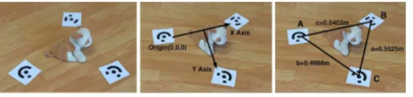 Fig. 7. Touchpad Contents