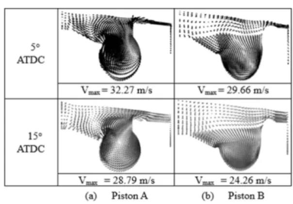Fig. 27 Comparison of the in-cylinder temperature distri- distri-bution at a piston bowl (center plane of the 72 o   sec-tor mesh)