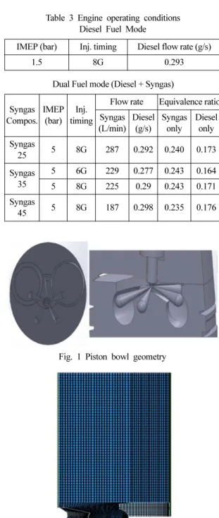 Fig. 1 Piston bowl geometryTable 1 Engine specifications