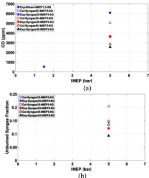 Figure 7 shows that because the squish area of the target engine is about 30% of the total piston area, during the compression process a strong squish flow from the squish area to the piston bowl is generated, and in the expansion process, a strong reverse