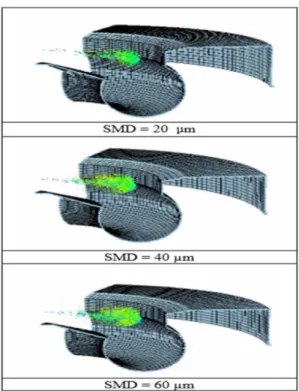 Fig. 12 CO emissions and unburned syngas fraction at a different SMD