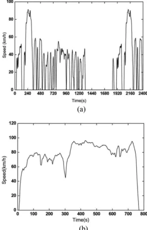 Fig. 2 Test modes: (a) FTP-75, (b) HWFET