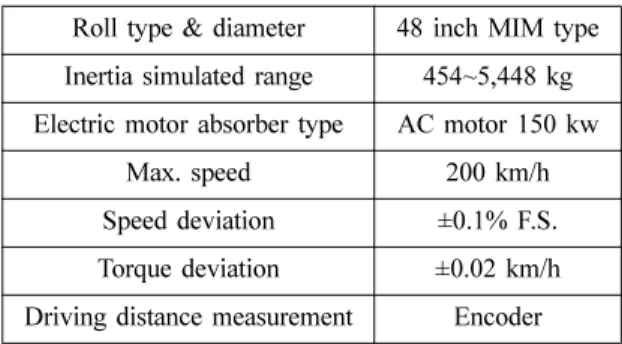 Table 3 Specification of emission analyzer and particle counter
