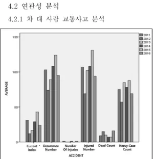Fig.  3.  Data  Preprocessing  Code