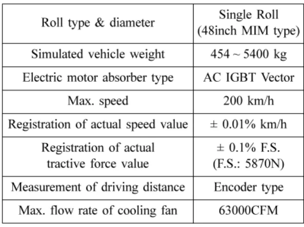 Table 2 Specification of Chassis Dynamometer Roll type &amp; diameter Single Roll