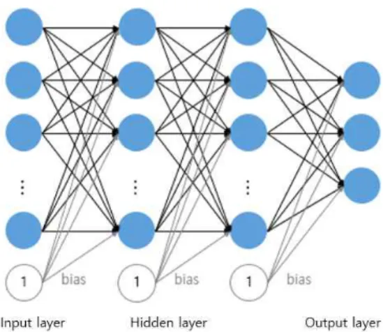 Table 1. Big DataSet for Face recognition [13]