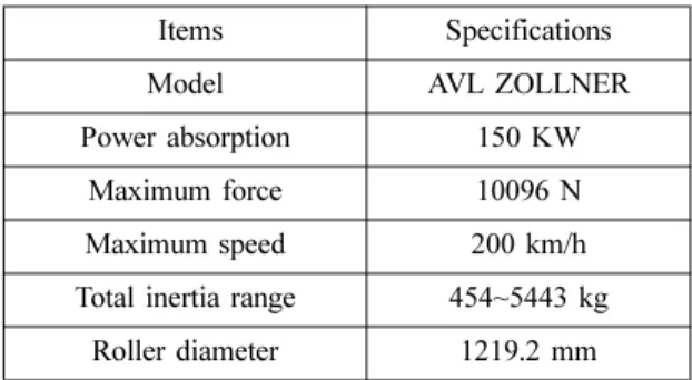 Table 4 Analysis Conditions of TD and GC/MS Activity Analysis conditions
