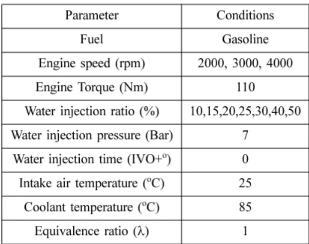 Table 2 Specifications of test engine Description Specification  Number of cylinders 4