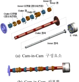 Fig. 2 Analytical process for diesel engine system using CIC