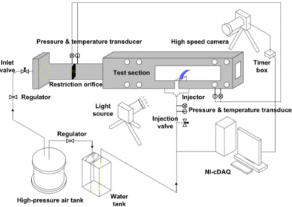 Fig. 1 Schematic of experimental apparatus (16)