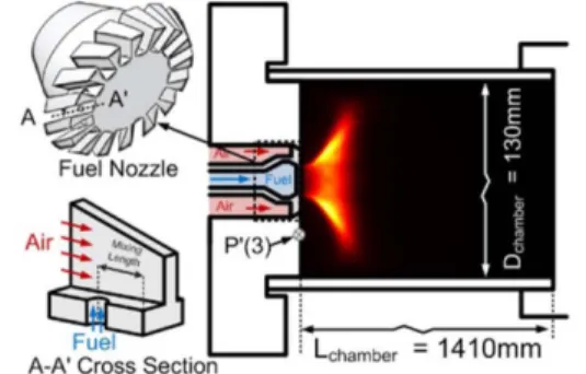 Fig. 2 Mesh of the model partially premixed for FEM analysis 