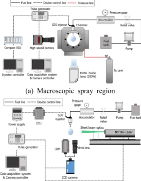 Fig. 1 Schematic diagram of spray visualization system