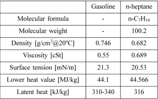 Fig. 2 Schematic diagram of test injector and definition of spray characteristics