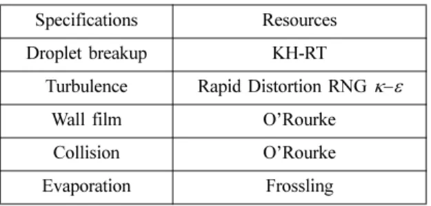 Table 1 Numerical model selection Specifications Resources Droplet breakup KH-RT