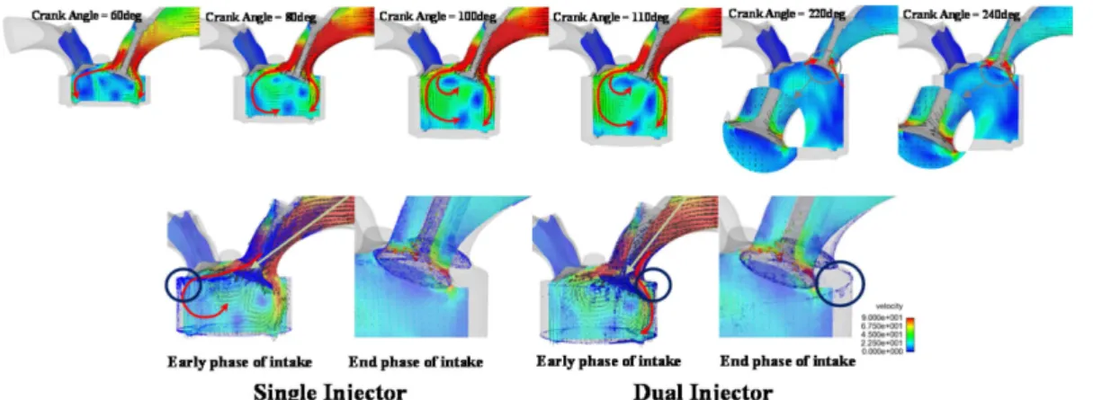 Fig. 6 Visualization of fuel droplet moving and intake air flow