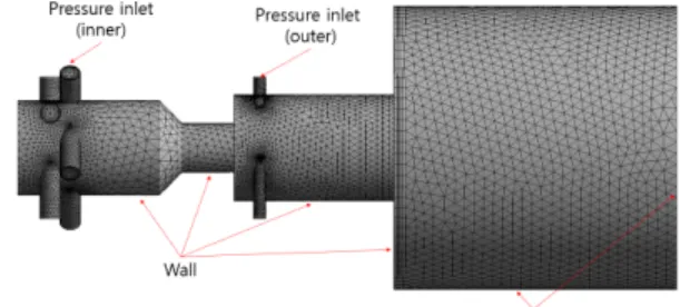 Table 1 Geometric information of the present bi-swirl coax- coax-ial injector