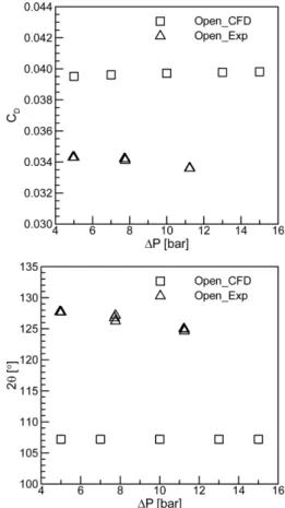 Fig. 9 Comparison of discharge coefficient and spray  angle for the closed-type swirl injector