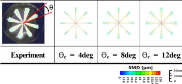 Fig. 2 Effect of spray cone angle on the spray evolution in a single hole nozzle