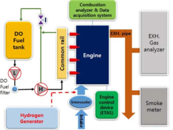Fig. 3 Comparison of cylinder pressure and ROHR as the hydrogen fuel supply pressure and quantity