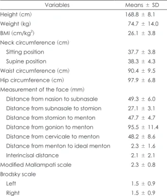 Table 1. Demographic and clinical description of the subjects