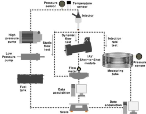 Fig. 1 Test equipment