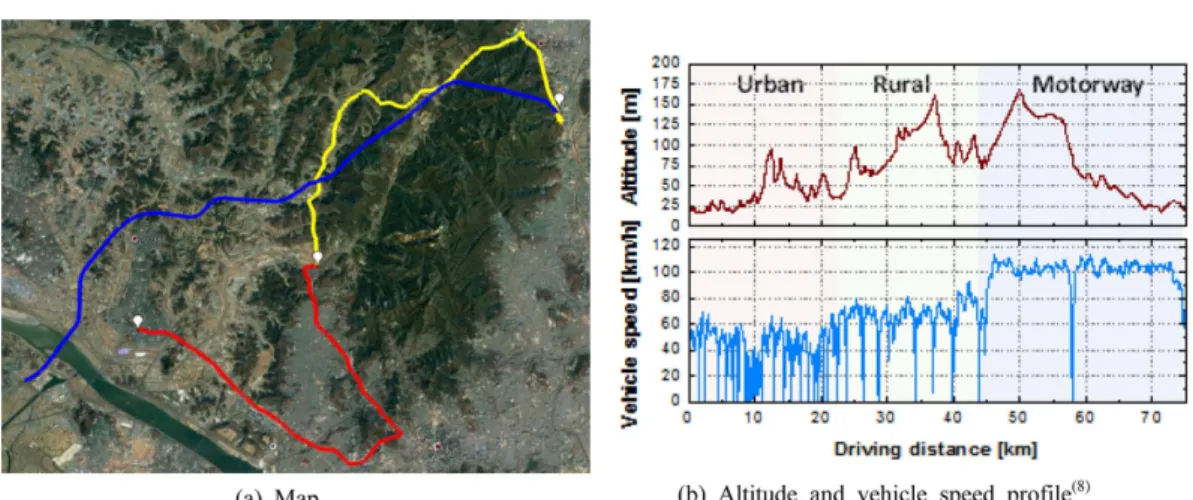 Fig. A Map and altitude profile of NIER Route 1