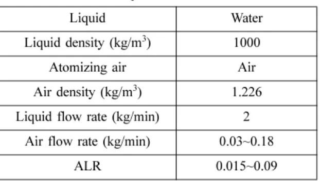 Fig. 3 Schematic diagram of the experimental setup for measurement of spray characteristics