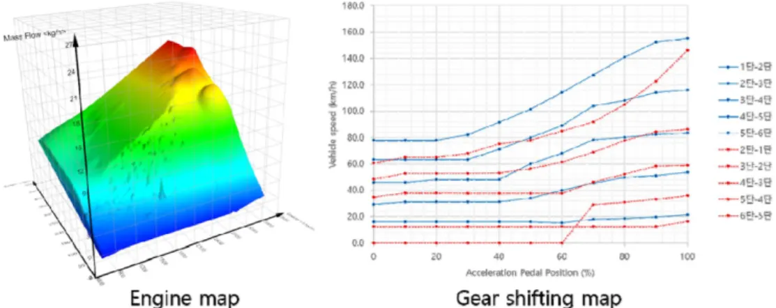 Fig. 3 Engine and T/M gear shifting map data calculated by V-CAN