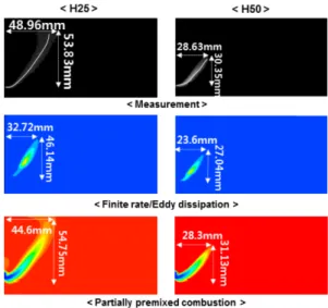 Fig. 5 Z-direction velocity and velocity streamline of cold flow calculations