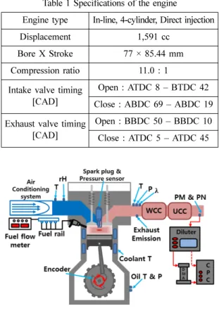 Table 1 Specifications of the engine