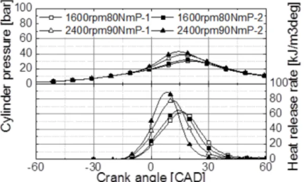 Table 2 Experimental conditions