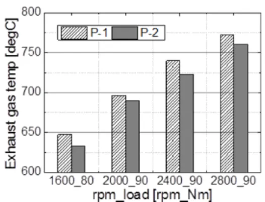 Fig. 6 Particle size distribution at the condition of 1600 rpm 80 Nm