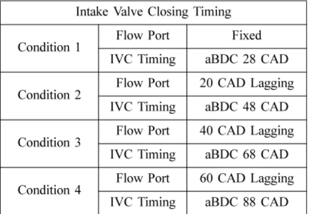 Fig. 4 Comparison of injection rate between experiment and simulation