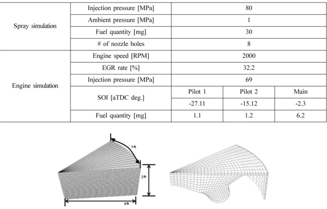 Table 1 Constants for KH-RT breakup model Case #