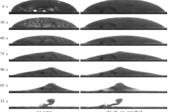Fig. 4 Process of droplet evaporation on the heated surface for the case of  T w =81.3 o C