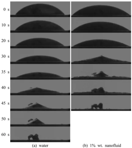 Fig. 6 Process of droplet evaporation on the heated surface for the case of  T w =98.5 o C