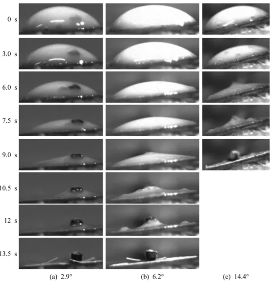 Fig. 10 Effect of surface inclination on the phenomena of coffee ring