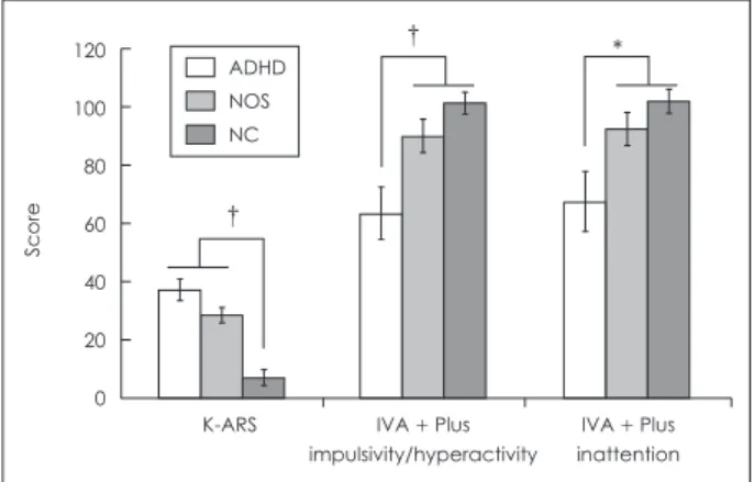 Fig. 3. The topographic representation of Pearson’s correlation co- co-efficient (r) between K-ARS and each the z-score of relative powers,  Delta (1-4 Hz), Theta (4-8 Hz), Alpha (8-12 Hz), and Beta (12-25  Hz)