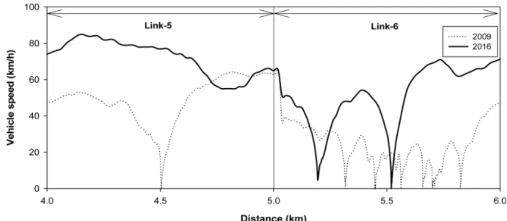 Fig. 5 Selected Vehicle speed trajectories at Link-5 and Link-6 in year 2009 and 2016, respectively