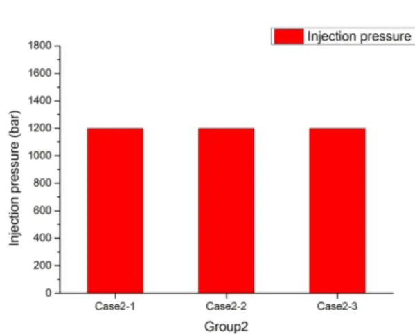Fig. 14 Needle structure in Group2-DPI