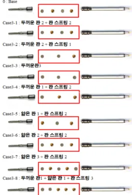 Fig. 18 Comparison of maximum injection pressure in Group3-DPI