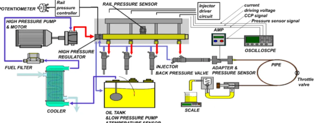 Fig. 1 Schematic diagram of the experimental setup