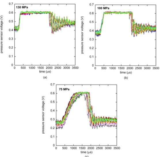 Fig. 5 Pressure sensor voltage of Bosch injection rate method at various common rail pressure: (a) 130 MPa, (b) 100 MPa, (c) 75 MPa