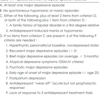 Table 1. Proposed definition for bipolar spectrum disorder 5) A. At least one major depressive episode 