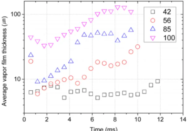 Fig. 4 Average vapor film thickness