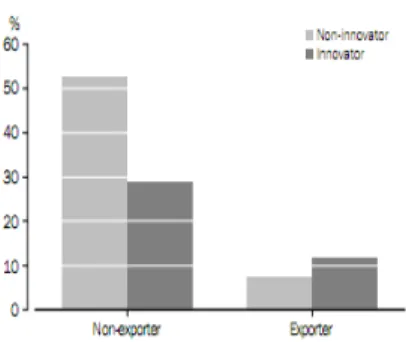 Figure 3. Firm responses to how productivity changed compared to the previous year