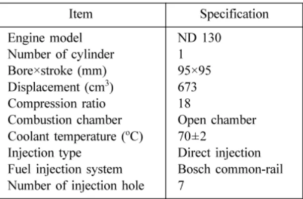 Table 1 Specifications of test engine Item Specification Engine model Number of cylinder Bore×stroke (mm) Displacement (cm 3 ) Compression ratio Combustion chamber Coolant temperature ( o C) Injection type