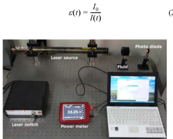Fig. 5 Thermal conductivity of water-based Au nanoflu- nanoflu-ids (Non-sonication)