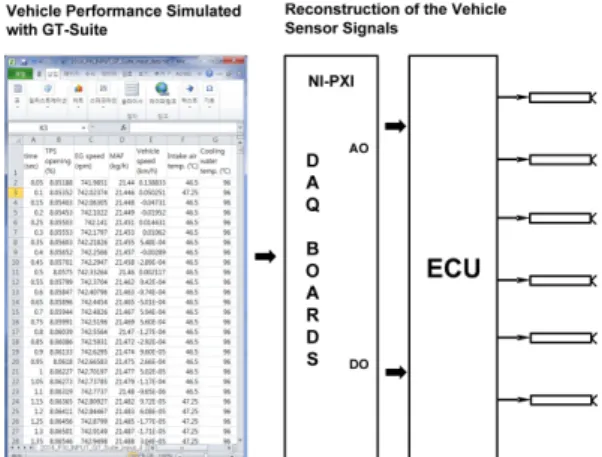 Table 1 Summary of DAQ system used PXI model NI PXI-1042 DAQ board NI PXI-7833R