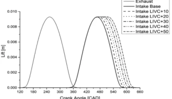 Table 1 Specifications and boundary conditions of analy- analy-sis engine model